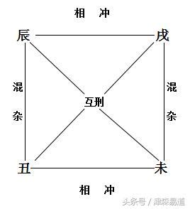 墓庫|八字命理:四墓庫詳論、精論